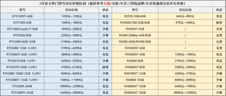 4月装机性价比推荐,7月装机走向
