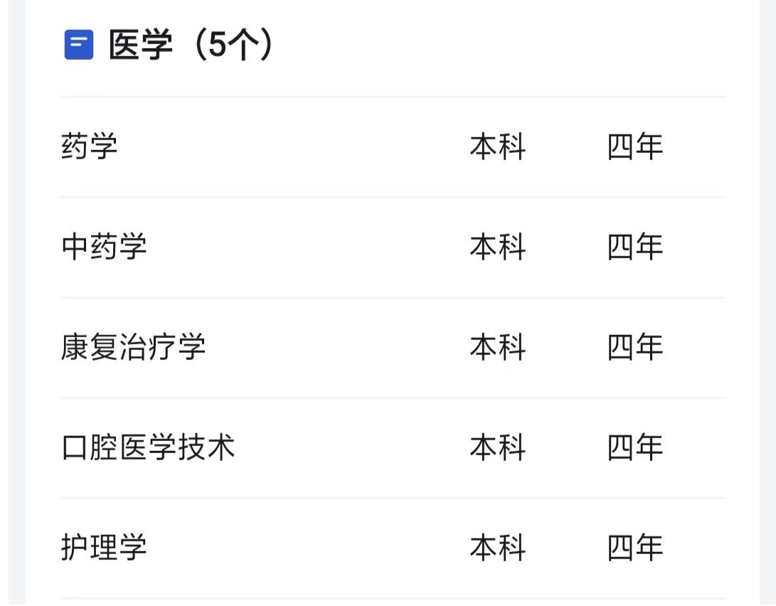 260分能上西安外事学院,高考分数515想学医