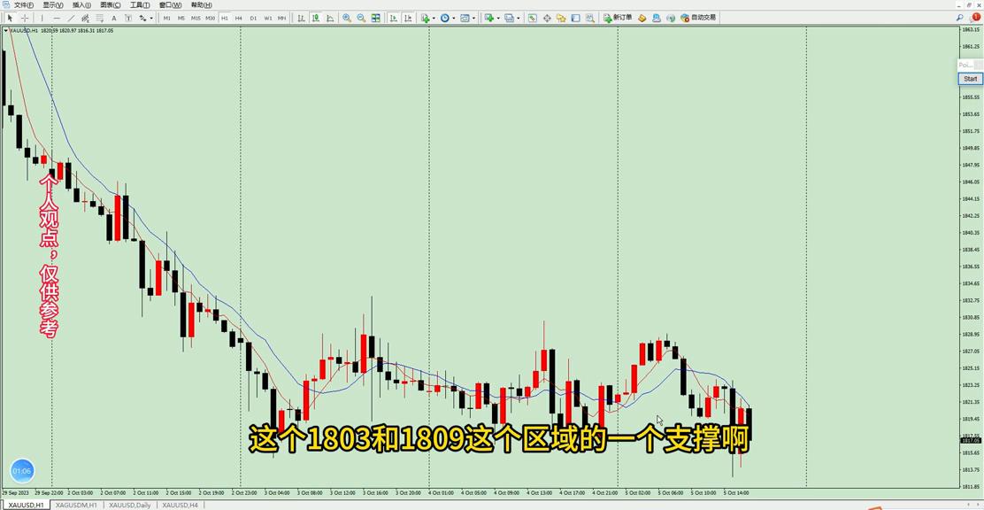 国际黄金趋势分析最新消息,国际黄金涨跌分析