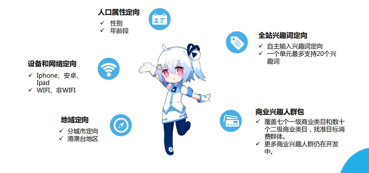 精化液信息流广告,信息流广告跳转b站