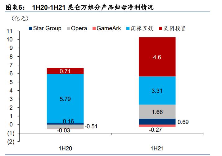 昆仑万维研发实力,昆仑万维研发游戏