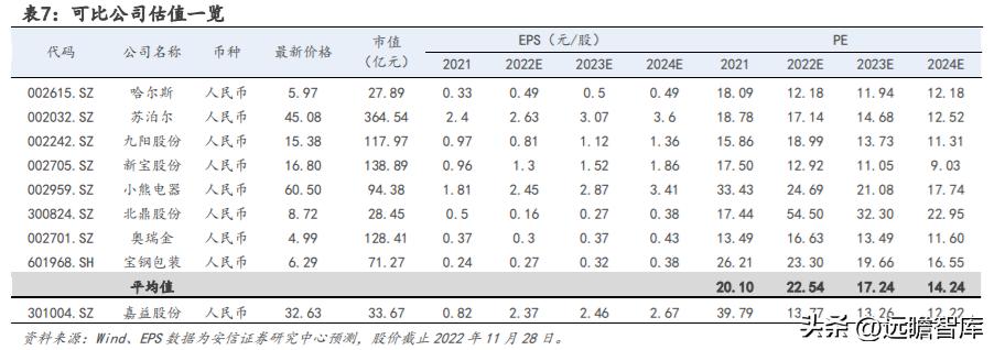 嘉益股份生产的保温杯自主品牌,嘉益股份生产的保温杯什么牌子