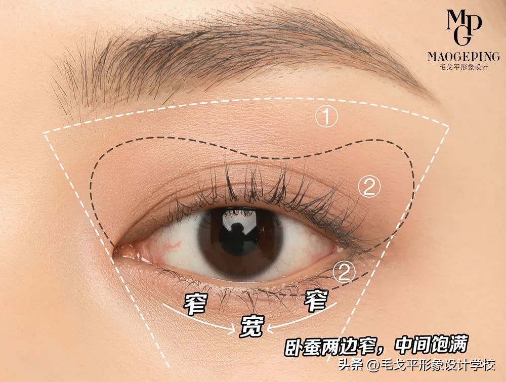 新手必备万能眼影画法,6种万能眼影公式新手必看