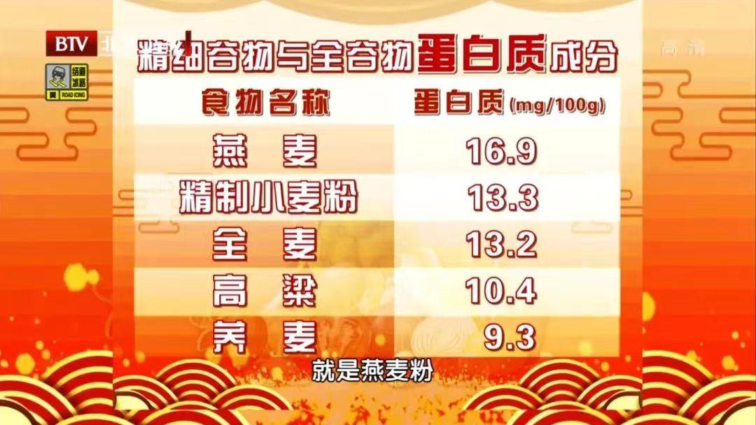 长肉最快的三种主食不是馒头米饭,长肉超快的四种主食