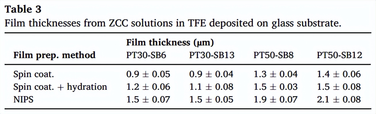 环糊精聚合物的自组装,聚合物胶体的自组装