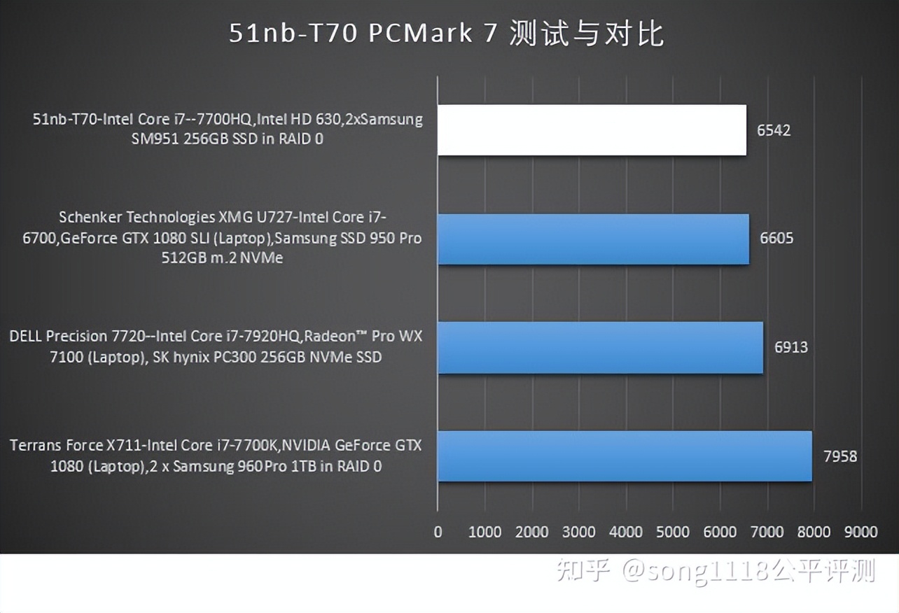 经典笔电复刻机51nbT70评测：依然可以ThinkPad！