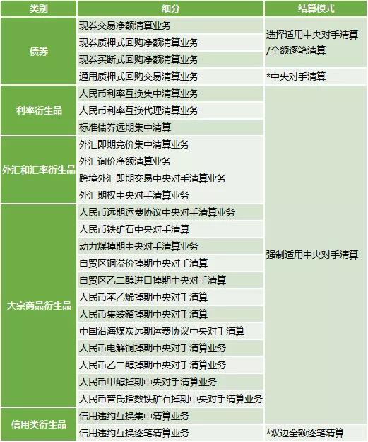 终于说明白了,2022年债券市场的重要政策
