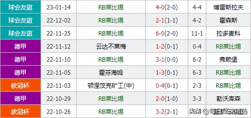 德甲足球分析拜仁vs莱比锡,德甲直播拜仁vs莱比锡红牛