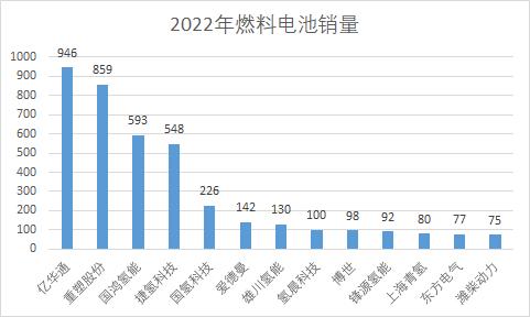 燃料电池目前的应用和发展情况,洞察燃料电池行业机遇挑战几何
