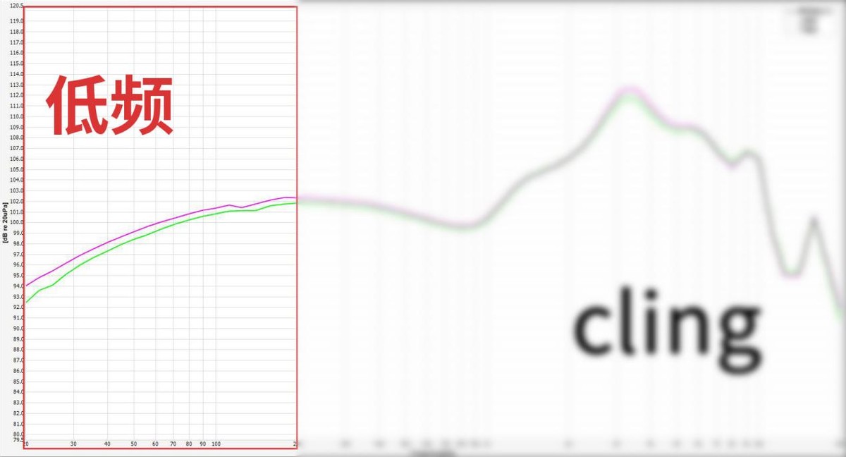 抛开所有因素，从声音分析市面上热门的200元有线耳机到底怎么样?