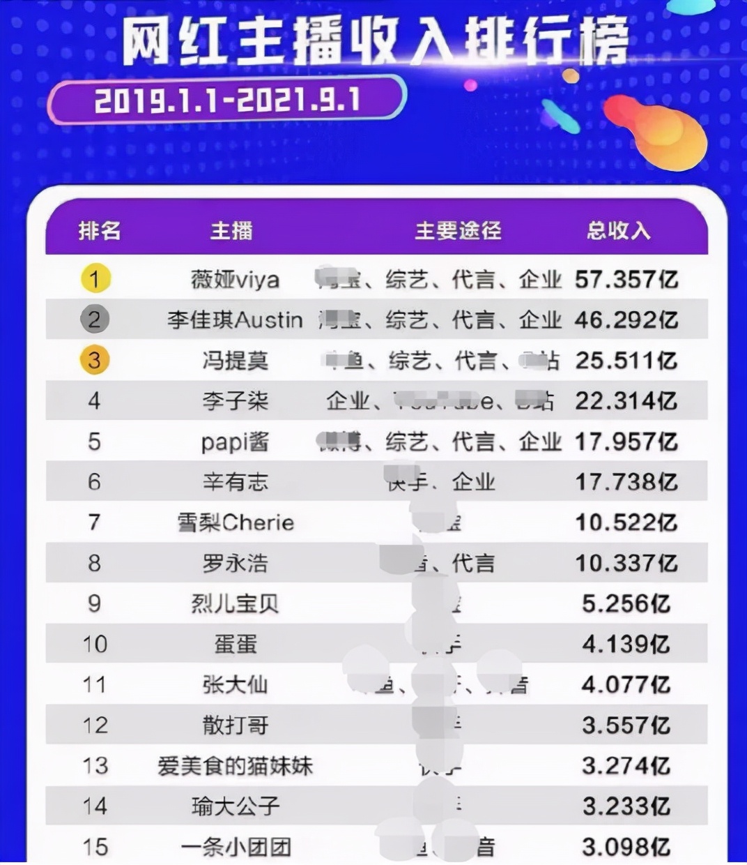 薇娅辟谣因税务问题被封杀,薇娅是否被封杀