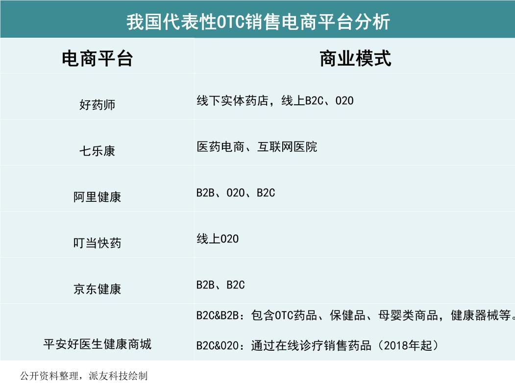 otc营销新思路,otc市场终端营销新对策