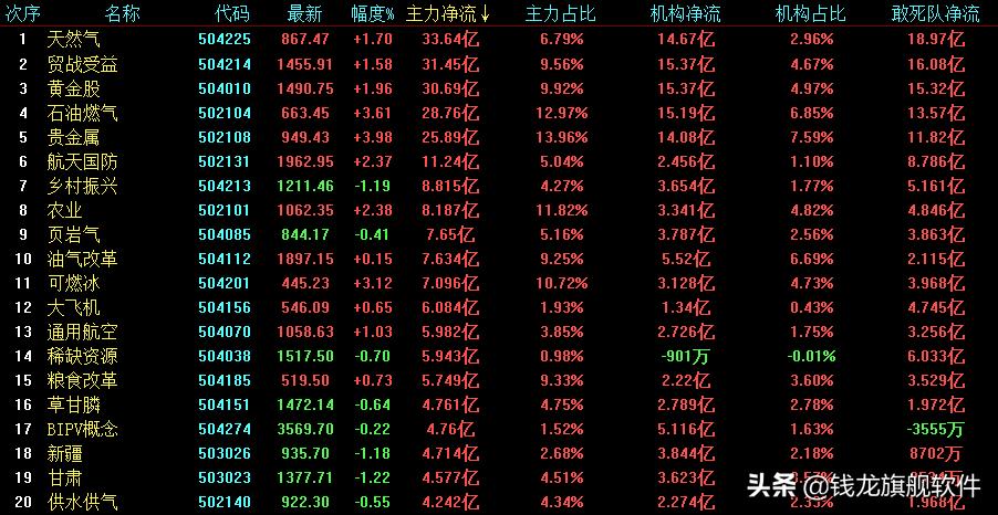 全线下挫避险黄金股票,俄乌局势股市抄底