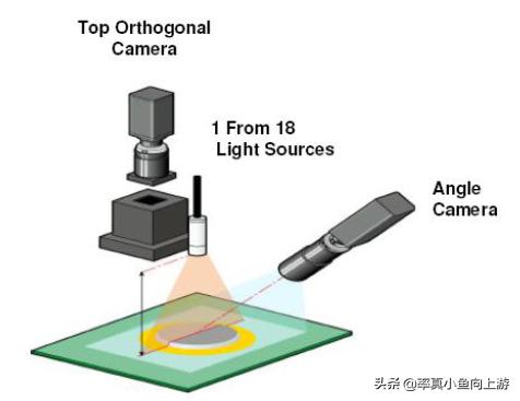 aoi检测误报率在多少属于正常,aoi测试时坐标经常偏移