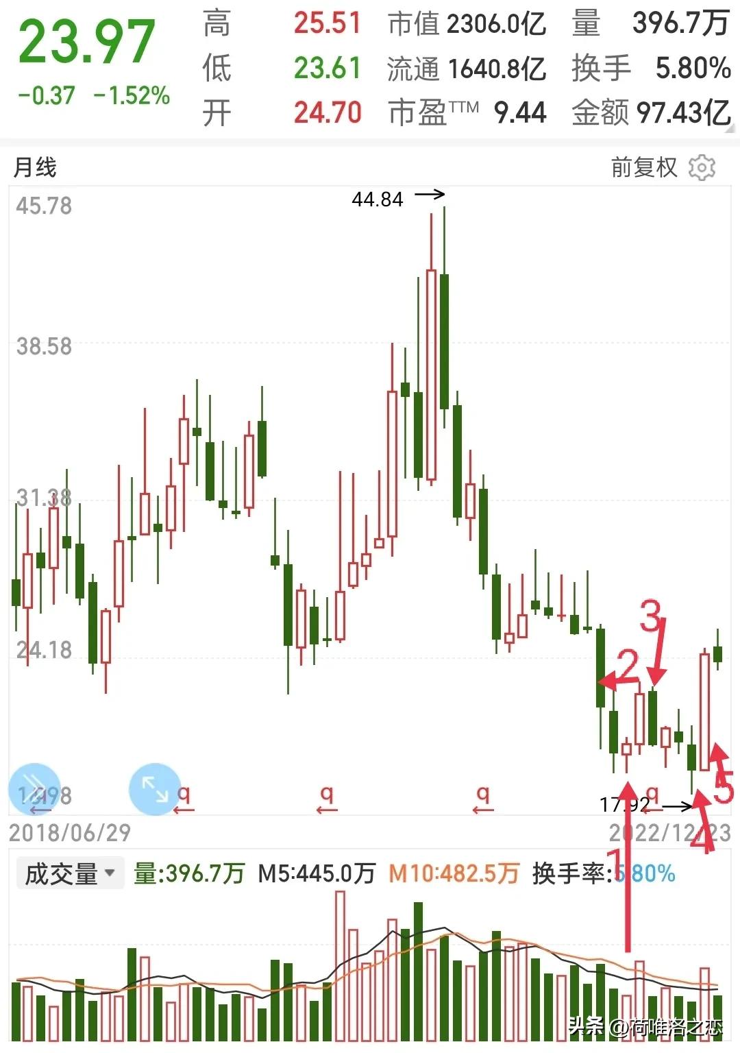 炒股基本面和技术面都是什么,炒股是看题材还是看资金啊