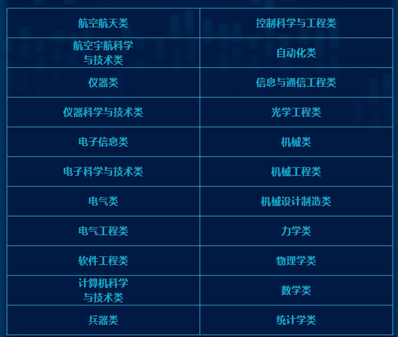 中国十大军工集团都是做什么的,想进国家军工企业学什么专业