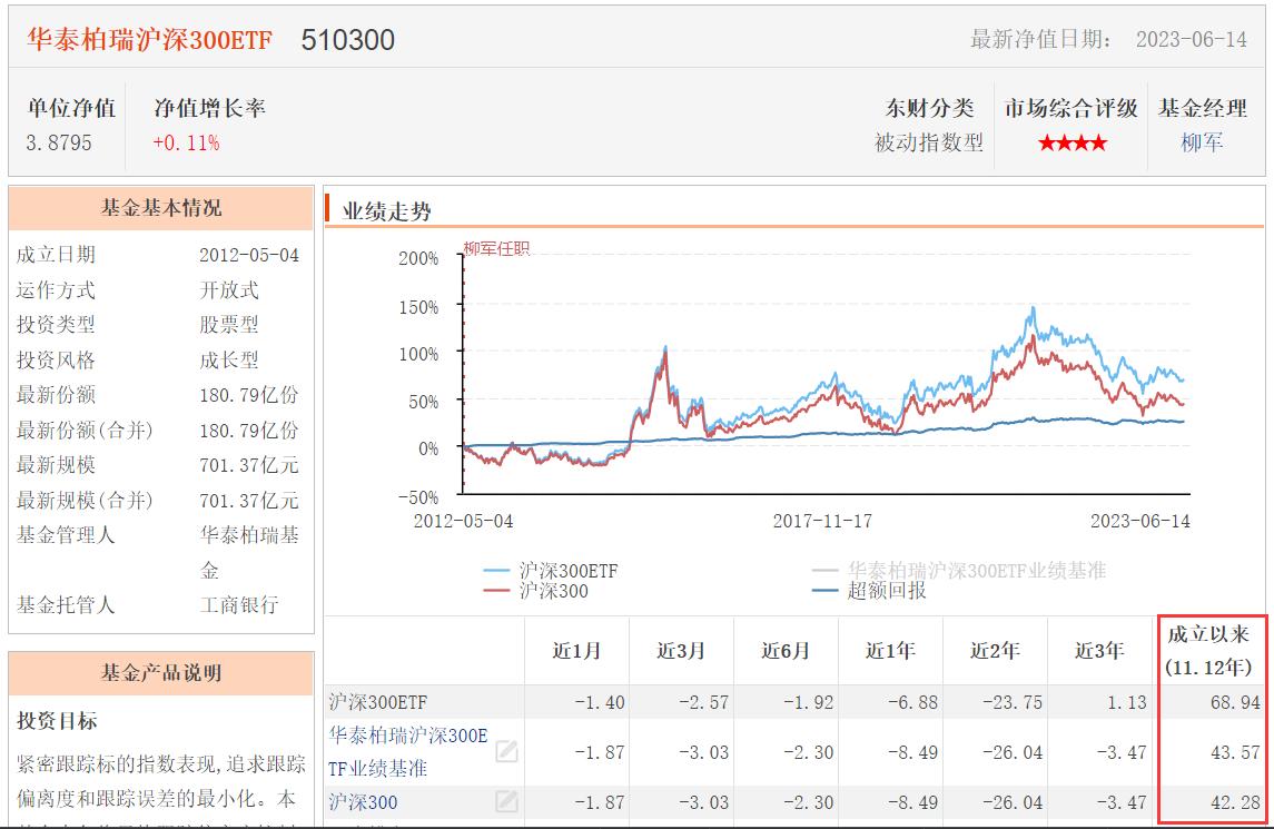 科创50指数和沪深300指数,沪深300指数计算公式