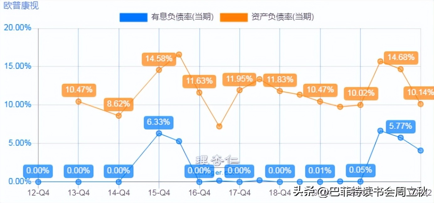 欧普康视股票股吧最新消息,欧普康视股票最近可以买吗