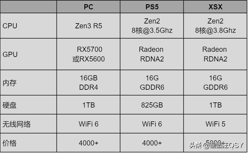 3000左右雷鸟75寸电视,3000左右的雷鸟75寸电视推荐哪一款