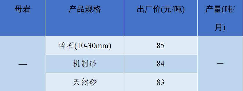 上海砂石价格报价表,上海2023年砂石价格走势
