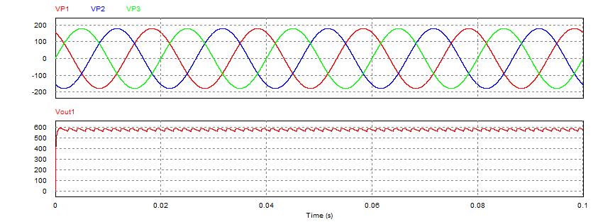 晶闸管整流装置产生谐波详解,三相可控硅整流电路谐波分析