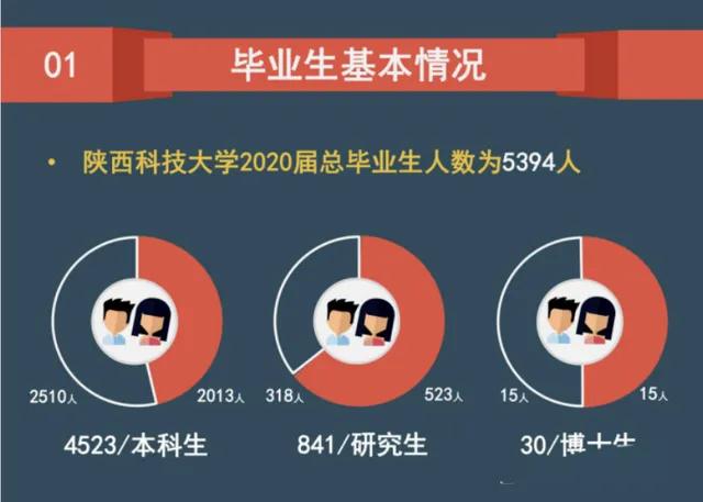 陕西被低估的大学,陕西科技大学是全国最差一本吗