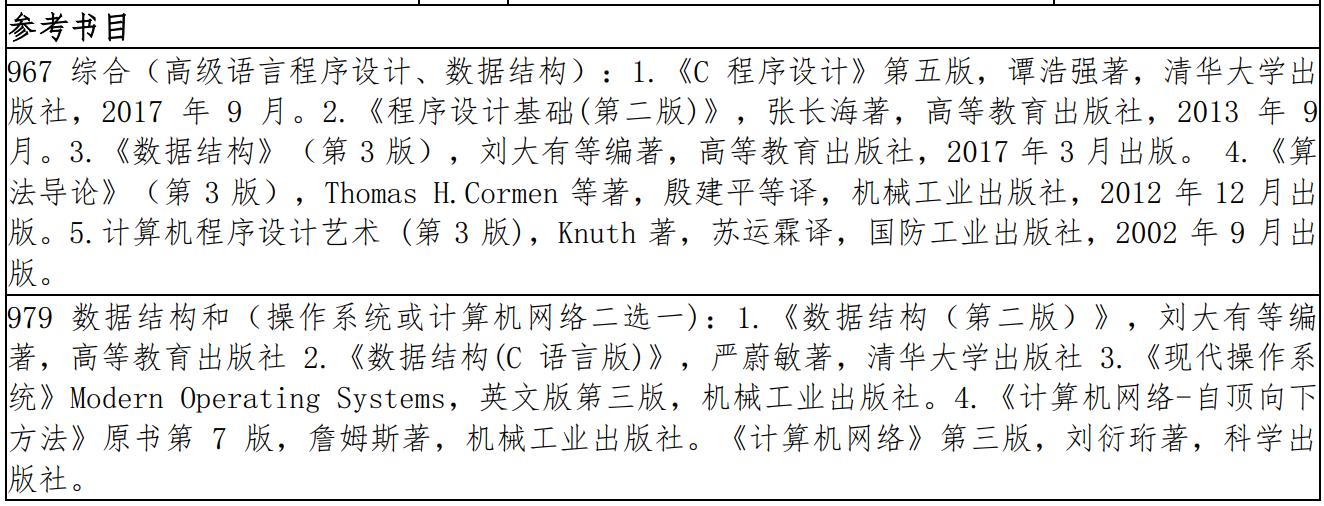 吉林大学考研专业分析：软件工程、电子信息考研干货分享