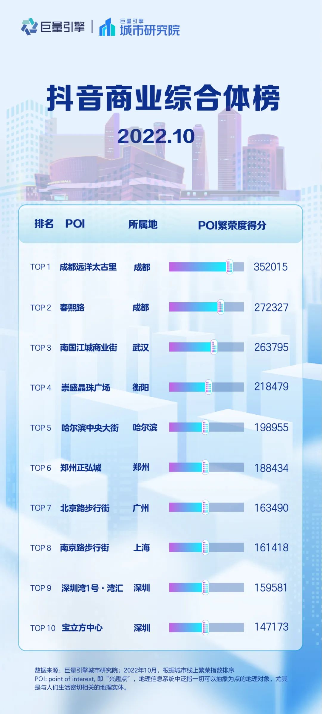 抖音美好城市旅游排行榜,抖音美好城市榜之江西