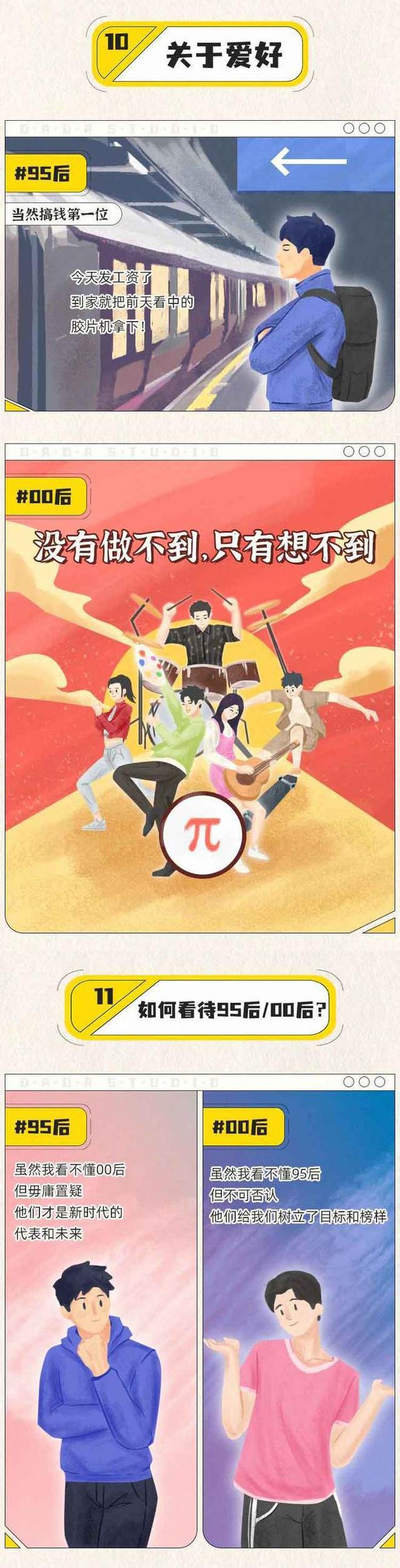 00后和90后之间有代沟了,95后和00后没有代沟