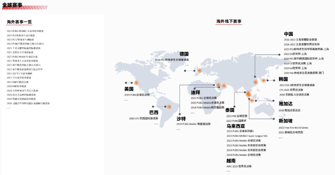 腾讯助推游戏,腾讯入驻西安吗