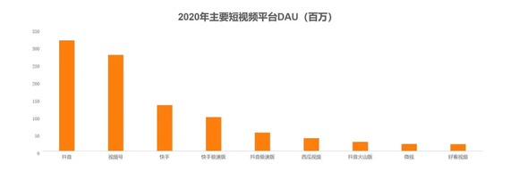 视频号与抖音、快手有什么区别？