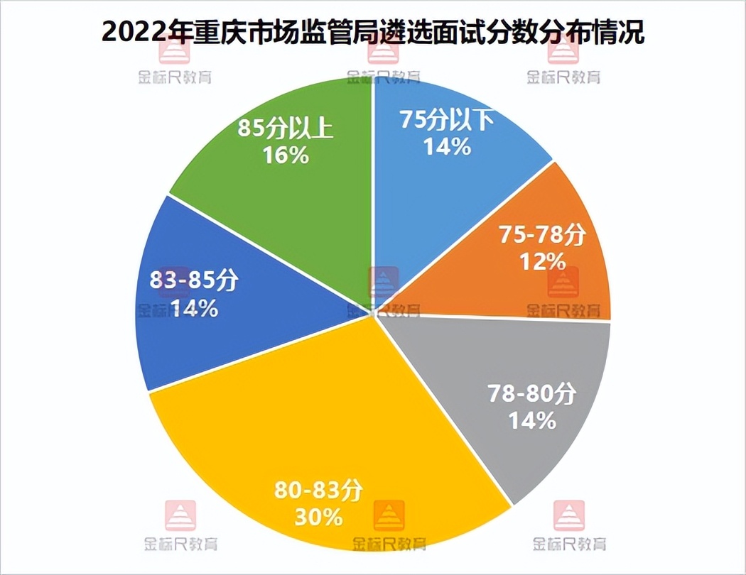 公务员遴选，有工作经验，为何面试上不了70分呢？