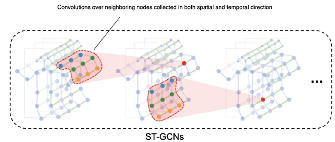 graph图神经网络,图神经网络gnn的研究状况