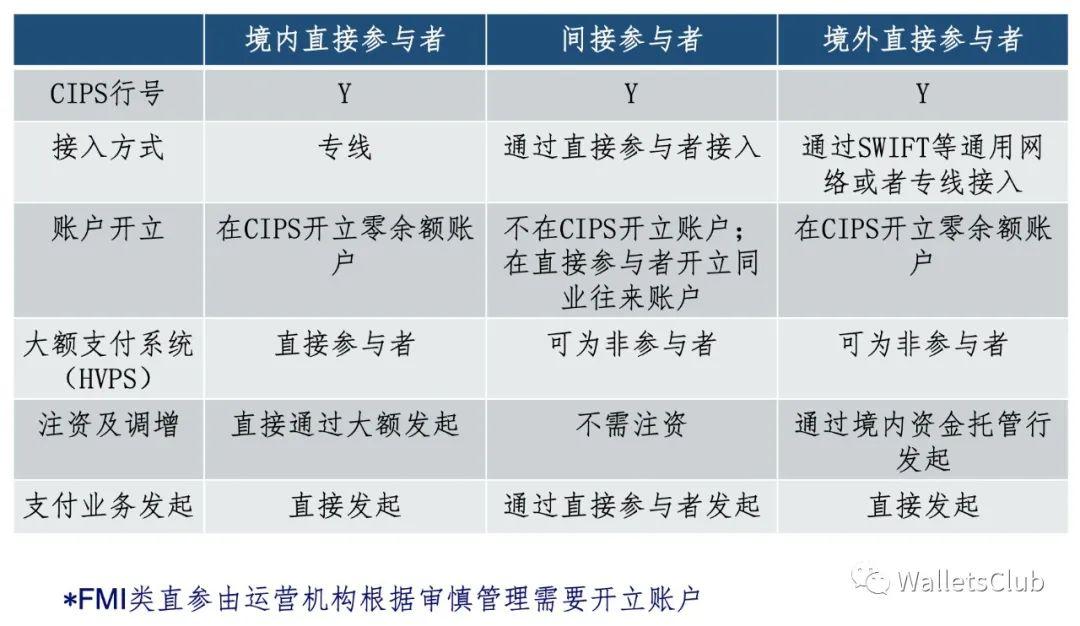 CIPS跨境人民币支付系统,一文读懂cips人民币跨境支付系统