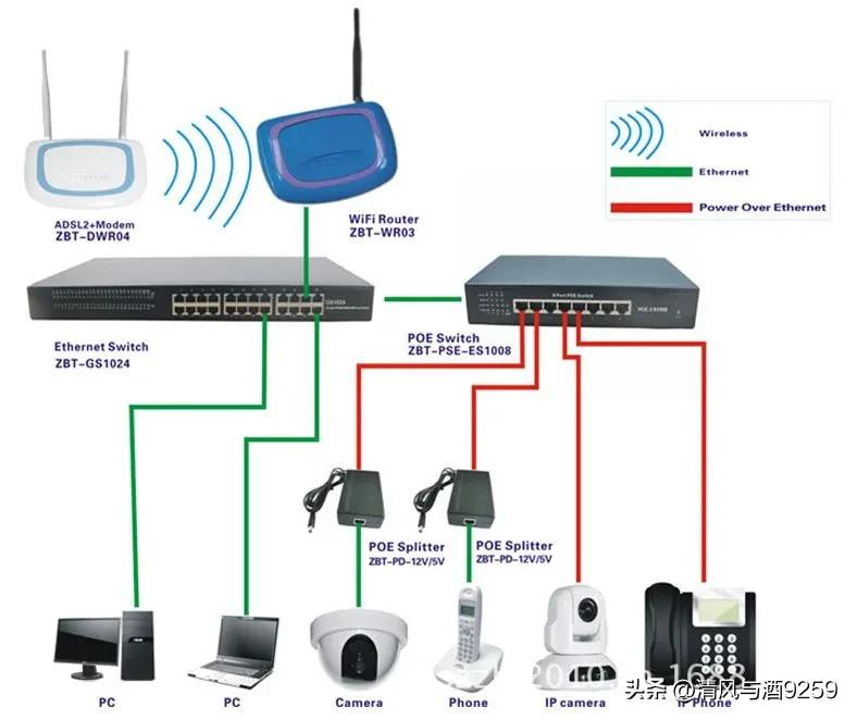 怎样在家里安装监控不被发现,家里有电没网怎么安装监控
