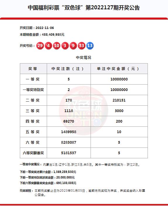 江西彩民双色球开奖,江西彩民中2.01亿元大奖开奖号码
