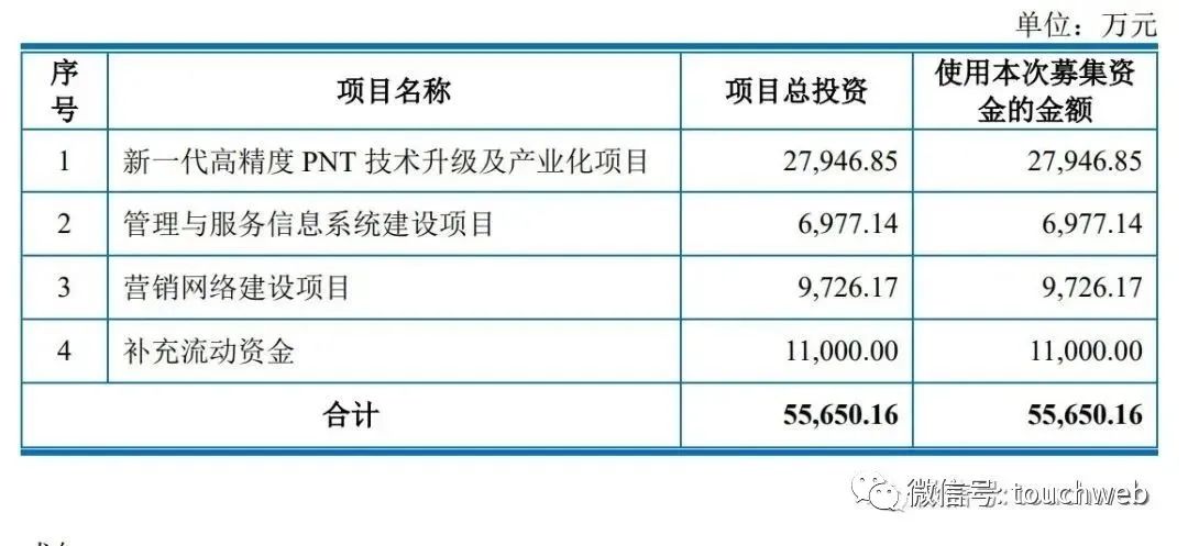 司南导航上市估值,上海司南卫星导航技术有限公司