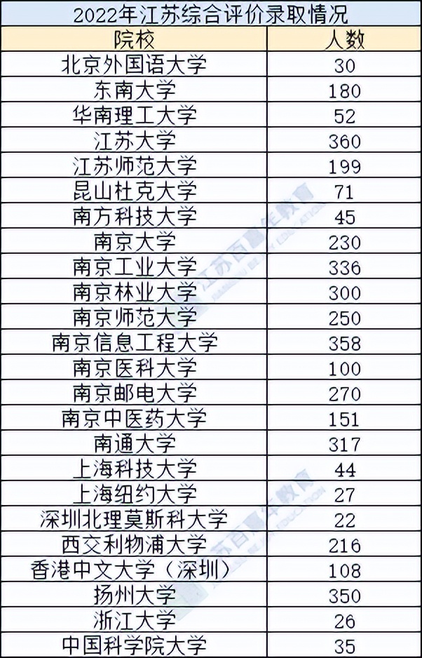 高中综合素质评价感悟与反思,高中综合素质评价年度规划与总结