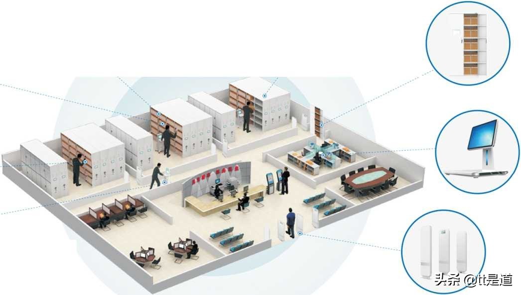 RFID智能管理系统,RFID智能档案管理系统