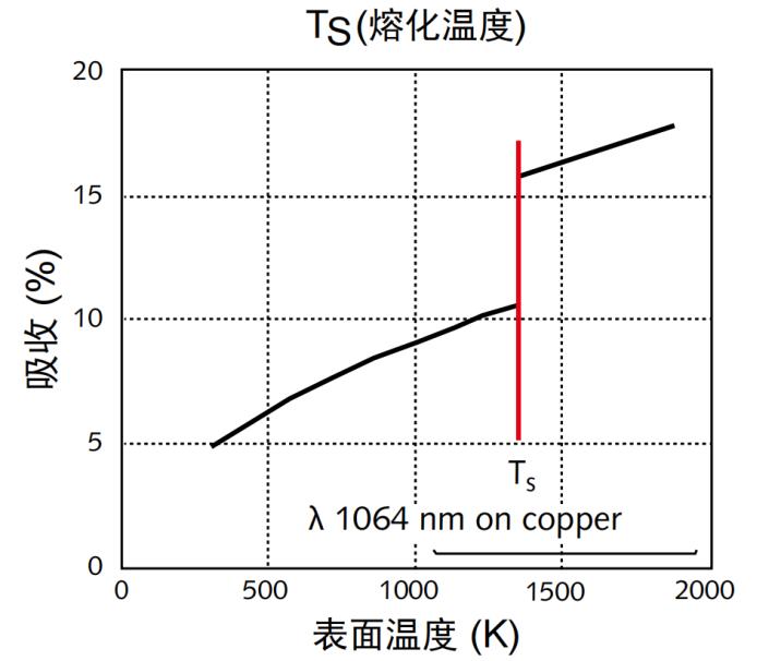 500W单模连续绿光激光器