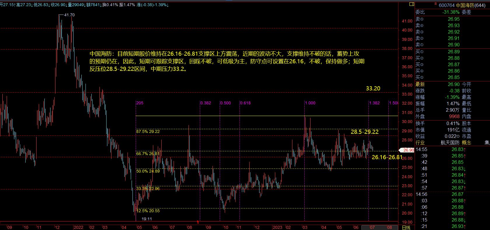 2023.7.10金融财经资讯速览（财经早知道）