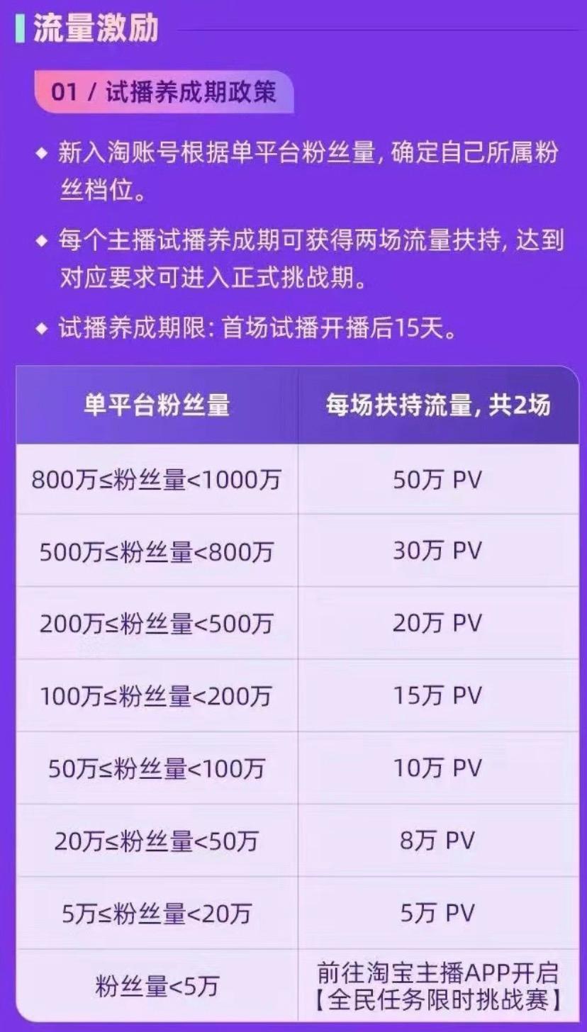 淘宝重奖内容直播，北漂歌手做主播月入百万