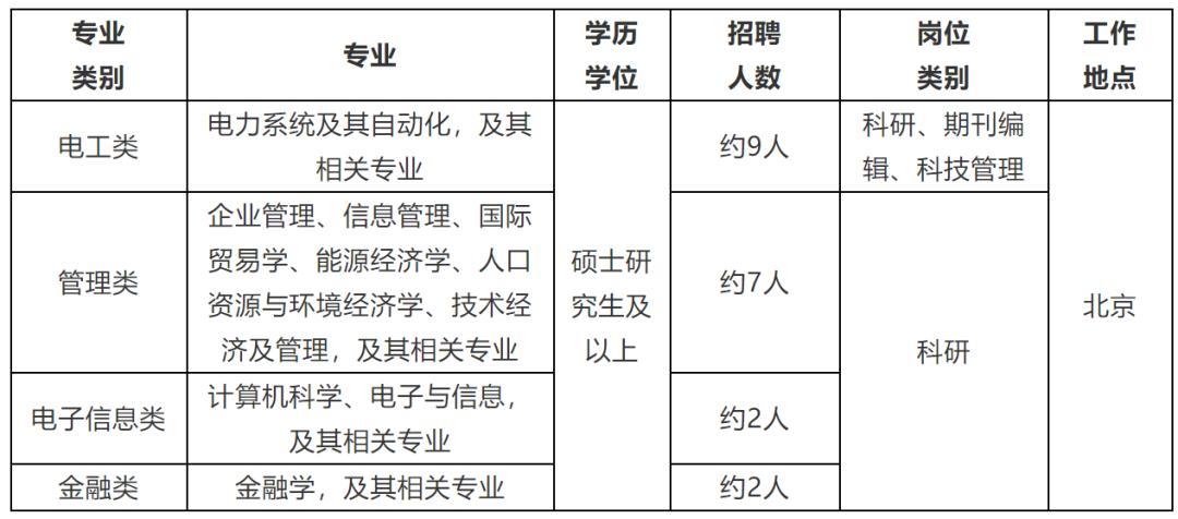 国家电网2023提供电网岗位,国家电网2024年毕业生招聘