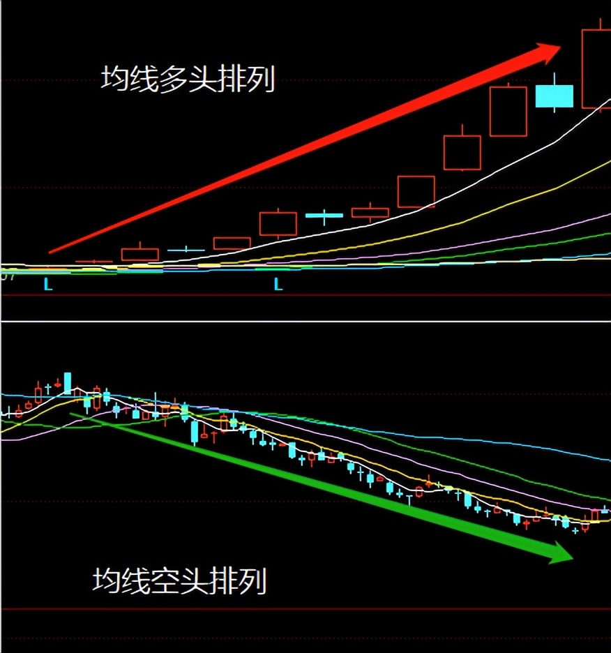 散户必学的技巧,散户最佳操作指标
