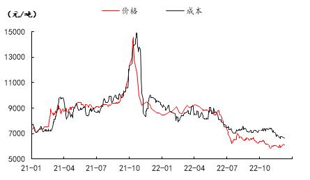 需求停滞pvc市场成交寥寥无几,pvc出口关注度高内部需求观望增强