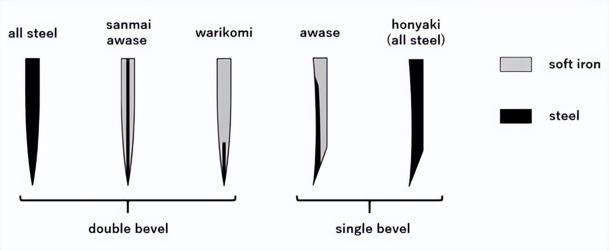 日本顶级手工锻打菜刀,有真正手工锻打的菜刀吗