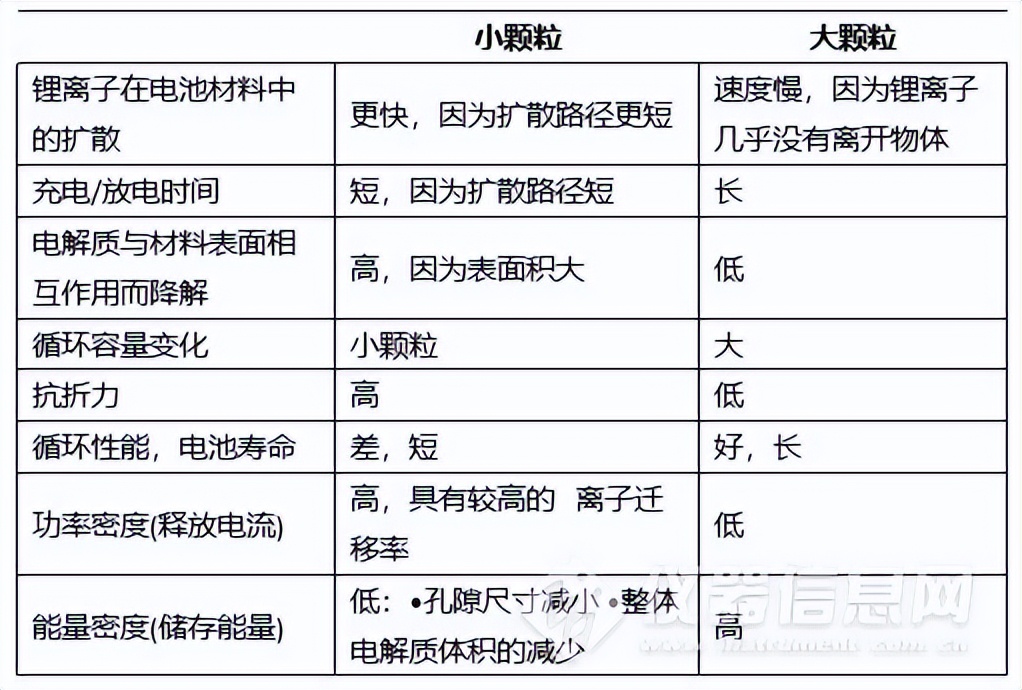 zeta电位分析和吸附的关系,zeta电位仪研究目的和意义