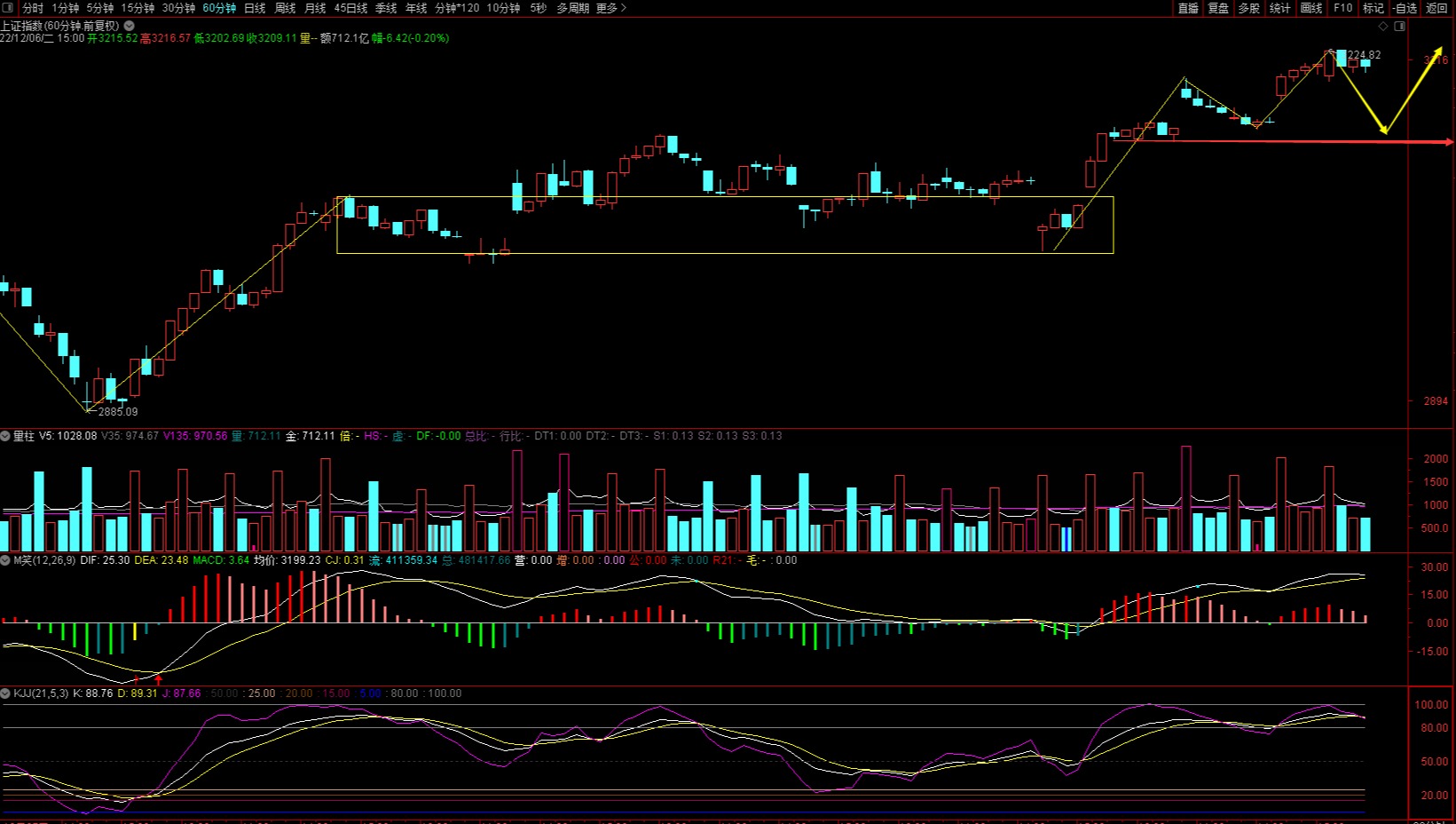 a股冲高回落白酒医药强势上涨,节后股市白酒行情分析
