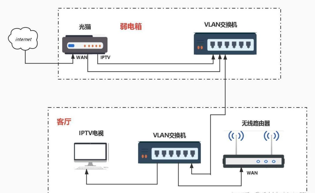 升级了宽带网速反而变慢,升级了网速咋还是这么慢
