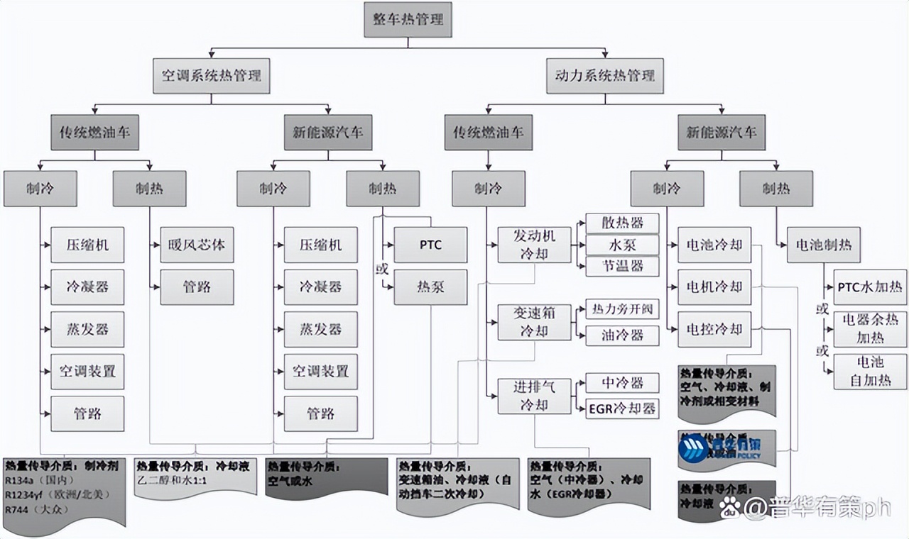三花智控是做什么产品,三花智控值得买吗